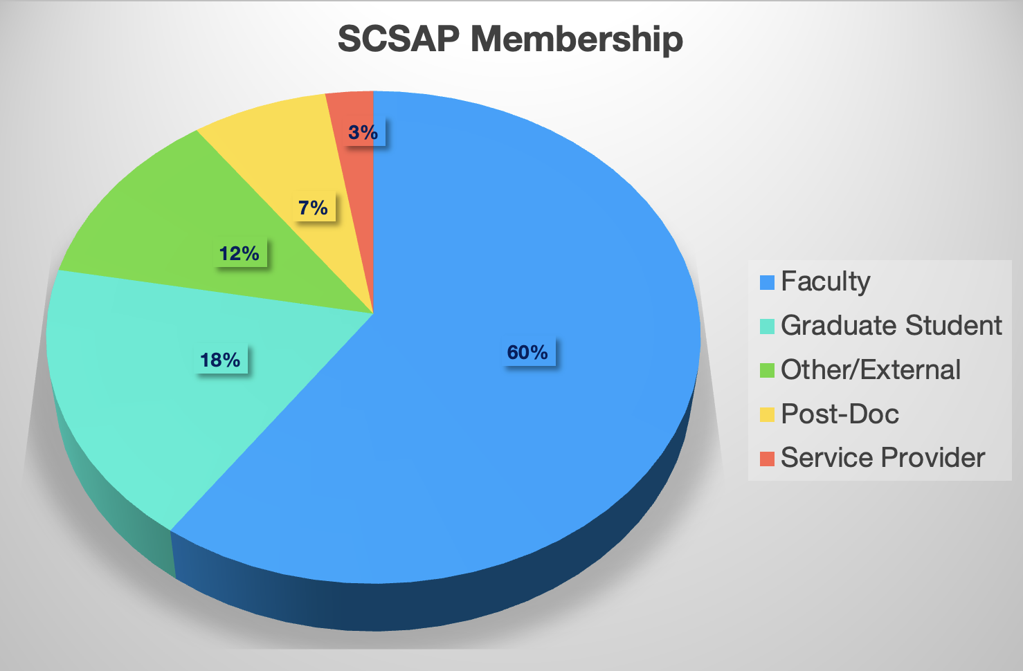 Members And Faculty Scsap Single Cell Spatial Analysis 